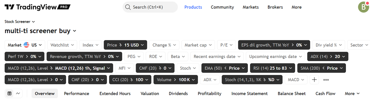 A Stock Screener That's Working For Me Even In This HORRIBLE Market